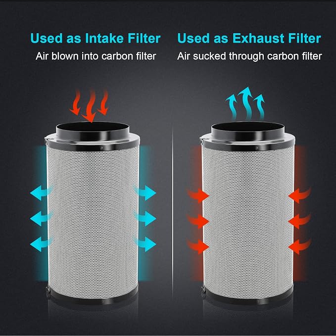 iPower 4 Inch 195 CFM Inline Fan Air Carbon Filter with Hook, 8 Feet Ducting Combo, for Grow Tent Ventilation, Kits, HVAC Heating Cooling
