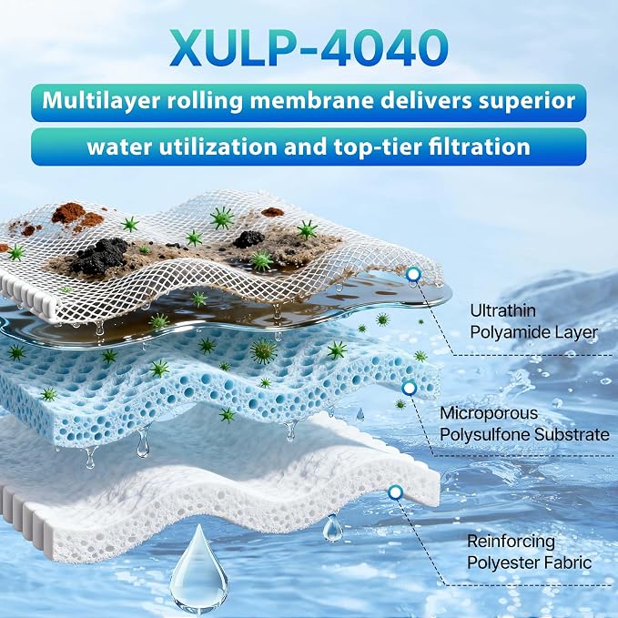 JTAPURE XULP 4040 RO Membrane, 2600 GPD Extra Low Pressure 100 PSI | 99% rejection 4x40 RO membrane for well water, groundwater and tap water systems with high output at only 100 PSI