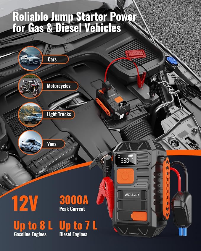 3000A Peak Jump Starter with Air Compressor - 5-in-1 Car Battery Jumper Starter, 12V Portable 160PSI Dual-Cylinder Ultra-Fast Tire Inflator, 20000mAh 74Wh Jump Box for 9.0L Gas/Diesel Engines