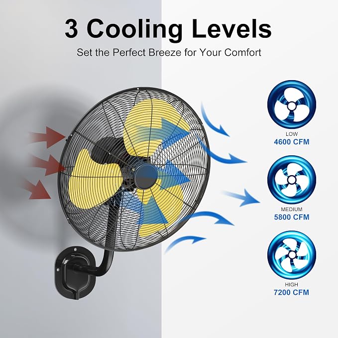 Uthfy 20 Inch Wall Mount Fan, High Velocity 7200 CFM Industrial Oscillating Fan, 3-Speed Heavy Duty Commercial Wall Fan for Indoor, Outdoor, Garage, Warehouse, Gym & Workshop, ETL Listed