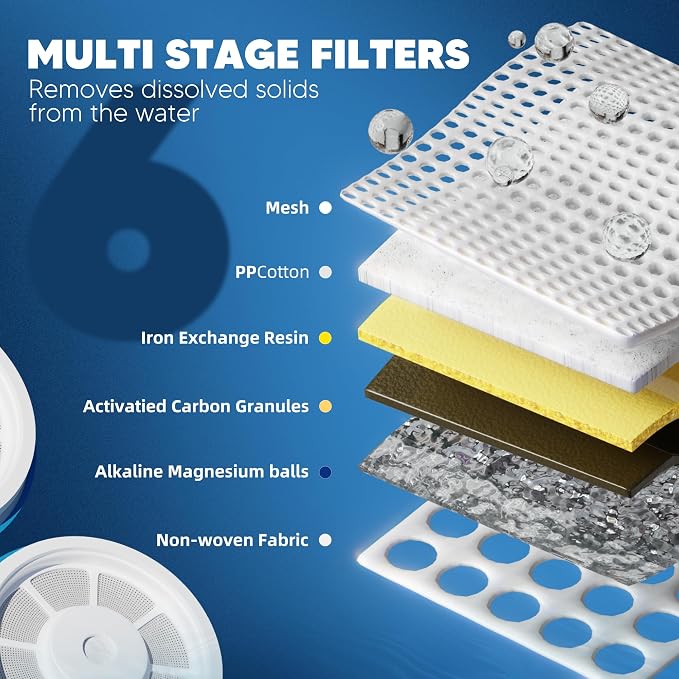 Water Replacement Filter Fit for Zero Filter Pitcher and Dispenser ZR-001 ZR-004 ZP-006 ZR017, Six-Stage System, Effectively Reducing Lead, Chromium, PFOA, 6 Packs