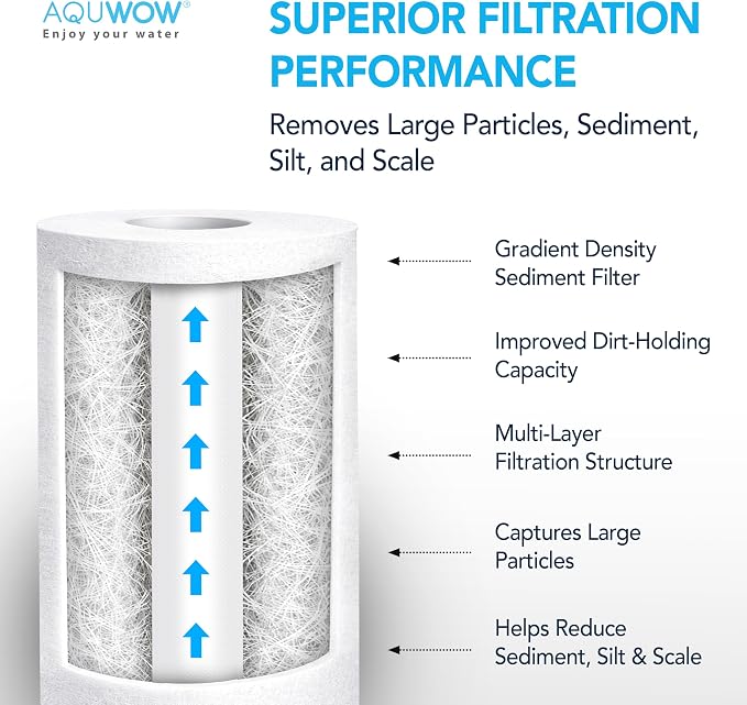 PP10BB 1 Micron 4.5" x 10" Polypropylene Filter Set – Replacement Cartridges for Whole House & Under-Sink Water Systems, Durable Sediment Pack (6, 10 x 4.5)