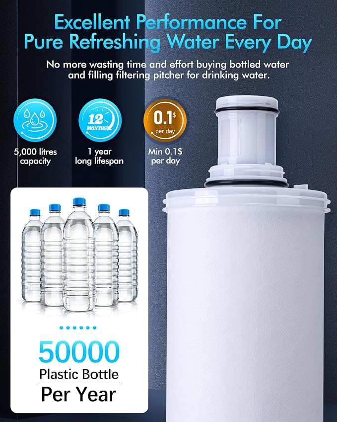 100186 Replacement Water Filter Compatible With Amway espring water filters, 6-Level High-Precision Filtration Filter Cartridge improved water quality