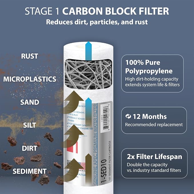 APEC ULTIMATE Series US Made 2 Sets of Stage 1, 2 & 3 Replacement Filter For Undersink System(FILTER-SETX2)