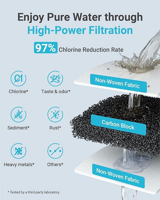 AQUA CREST F-2000 Water Filter, Replacement for InSinkErator® F-1000 Water Filter, F-2000, F-3000, AquaPure AP Easy C-Complete, Reduces Chlorine, Bad Taste & Odor, NSF/ANSI 42 Certified, 2 Pack