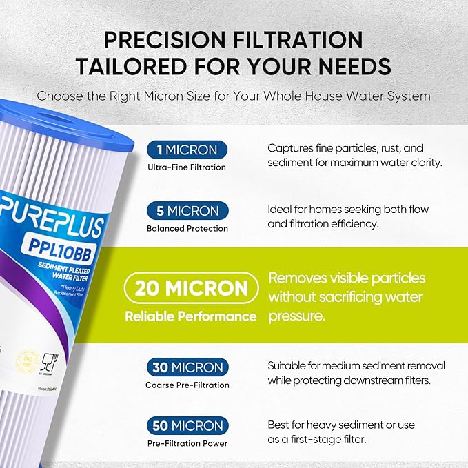 PUREPLUS 20 Micron 10" x 4.5" Whole House Pleated Sediment Filter for Well Water, Replacement Cartridge for GE FXHSC, Culligan R50-BBSA, Pentek R50-BB, DuPont WFHDC3001, W50PEHD, GXWH40L, 3Pack