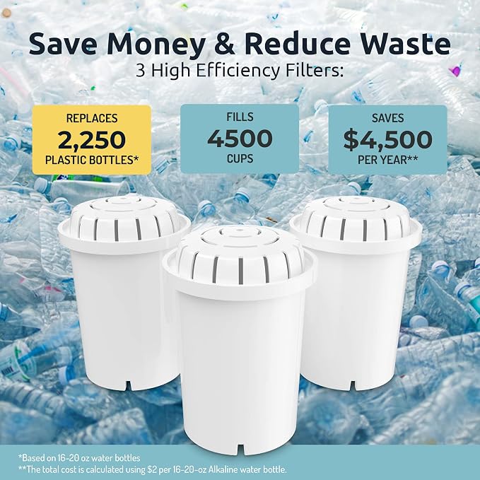 Invigorated Water PH001 - White Alkaline Water Filter – Replacement Filters for all Pitcher & Dispenser Filtration Systems – BPA-Free, Removes Chlorine, Heavy Metals – 96 Gallons/Filter (3-Pack)