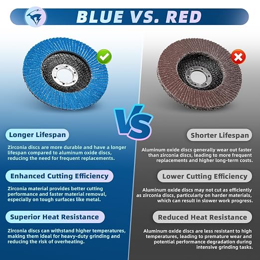50 Pack Flap Discs 60 Grit 4 1/2" x 7/8" for Angle Grinder, T29 Flap Sanding Discs, 4 1/2 Inch Grinding Wheels, Zirconia Grinding Discs for Metal, Wood, and Stainless Steel Finishing