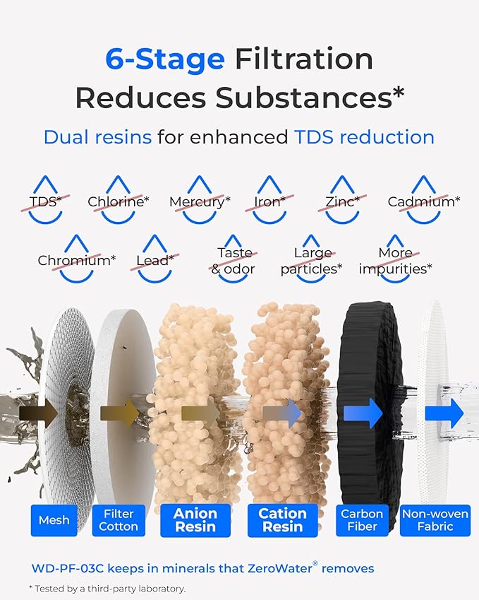 Waterdrop PF-03C Water Filter Replacement for Waterdrop WFD-03L TDS Reduction Dispenser Filtration System, Reduce TDS, Chlorine, PFOA/PFOS and More, Last Up to 2 Months, 2 Pack