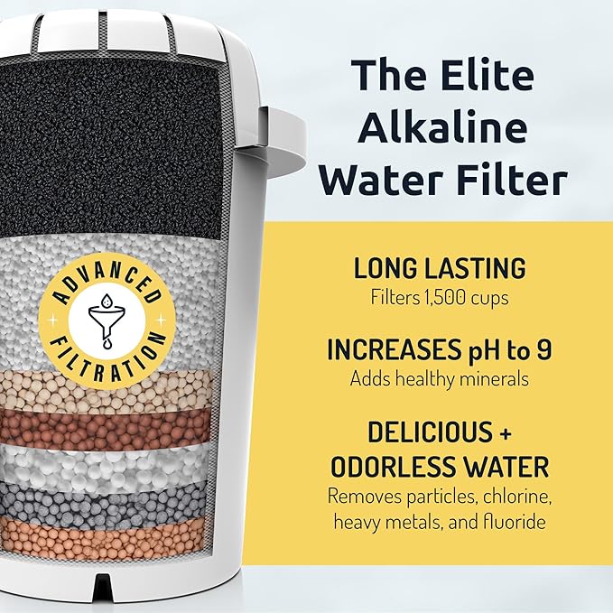 Invigorated Water PH001 Ultra NSF Certified Alkaline Water Filter Replacement for Pitchers & Dispensers, BPA-Free, Reduces Chlorine, Copper & Heavy Metals, Raises pH, 96 Gallons/Filter (3-Pack, White)