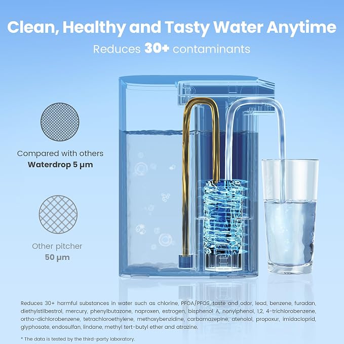 Waterdrop EDFA Alkaline Water Filter Replacement for Waterdrop ED01AW/ED01AB/ED01/ED02/ED04 Rechargeable Electric Pitcher, Improve PH, 3 Months or 200 Gallons, 3 Pack