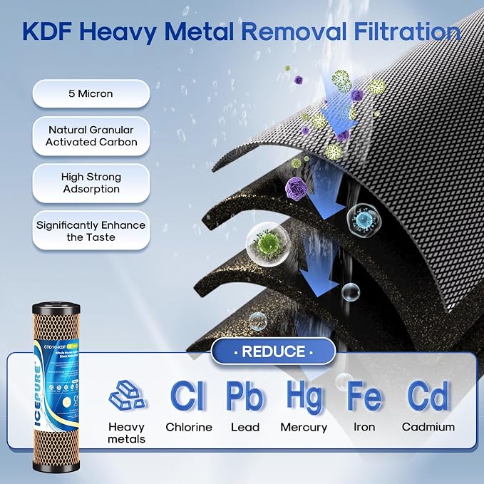 ICEPURE 2-Stage 2.5" x 10" Whole House Water Filter Cartridge Replacement Combo Kit, 1 Micron Activated Carbon Block Filter and KDF Compatible with WFPFC9001, SCWH-5, WHCF-WHWC, FXWTC, CBC-10