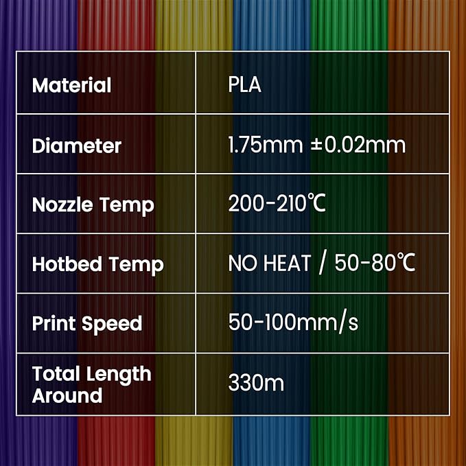 SUNLU Fluorescent PLA 3D Printer Filament, PLA Filament 1.75mm, Brighter Color for Halloween Decoration, Neatly Wound Filament, Fit Most FDM 3D Printer, 1kg Spool, Fluorescent Red