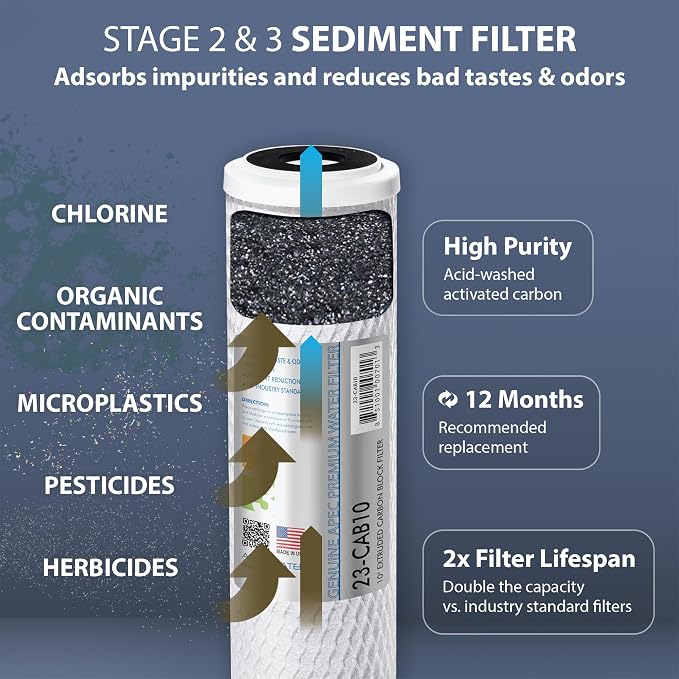 APEC FILTER-MAX90 US Made 90 GPD Complete Replacement Filter Set for Ultimate Series Reverse Osmosis Water Filter System (for Standard 1/4" Output System)
