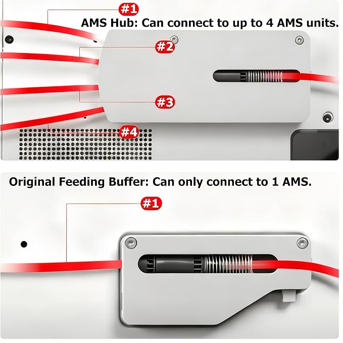 AMS Hub - AMS Filament Buffer 4-in-1 for Bambu Lab X1,P1P,P1S 3D Printer, Compatible with Bambu Lab AMS, AMS 2 Pro & AMS HT, Enables up to 16 Colors with 4X AMS Units