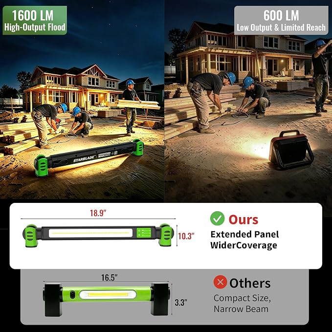 Underhood Magnetic Work Light for Mechanics, 4 Modes 2700K-6500K LED, 7800mAh 12H Battery, IP65 Waterproof, USB-C Rechargeable Hood Light for Car Repair/Garage/Emergency (Green)