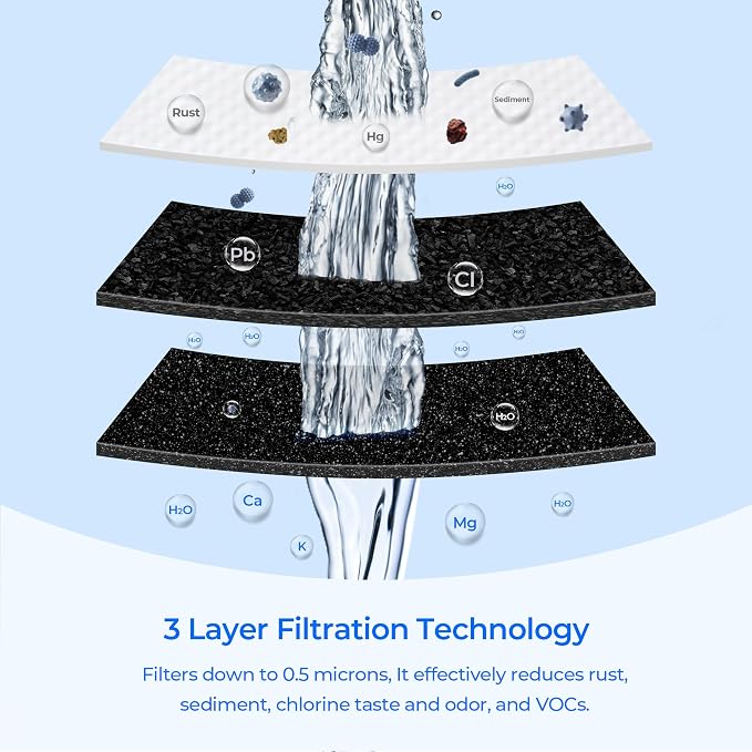 F-1000 Under Sink Filter Replacement, Compatible with InSinkErator F-1000S, HWT-F1000S Filtration System, Reduces Chlorine Taste & Odor (3 Pack)