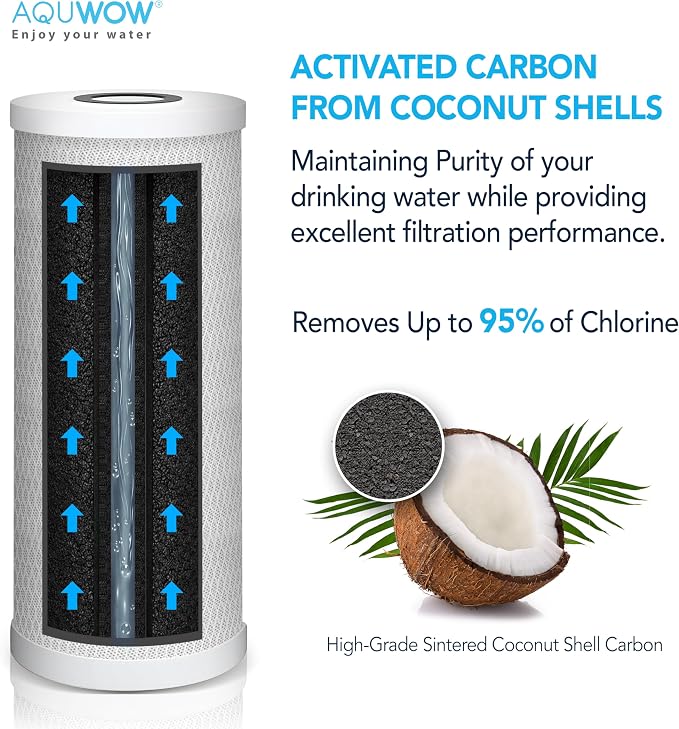 CTO10BB 5 Micron 4.5" x 10" Carbon Block Water Filter Set – Replacement Cartridges for Whole House and Under Sink Systems, Universal Standard Size (1, 10 x 4.5)