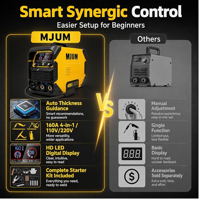 160A 4-in-1 Welding Machine: 110V/220V Dual Voltage MIG Welder with Smart Synergic Control, Flux Core/Gas MIG/Lift TIG/Stick Welder, IGBT Inverter HD Display for Home Repair Auto Fabrication