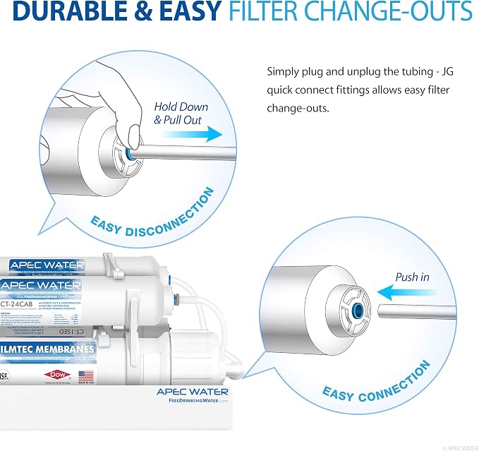 APEC Water Systems FILTER-SET-CTOP APEC Water Countertop Reverse Osmosis Replacement Filter Set