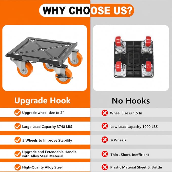 Upgraded Heavy Duty Furniture Dolly 360° Rotating 5 Orange Wheels, Alloy Steel Furniture Movers Up to 3748 lbs/1700 Kg Load Capacity with Measure Tape and Leveler (8.6x7.8 in)