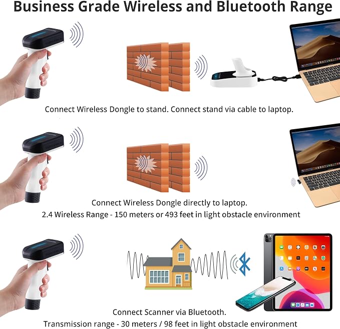 ScanAvenger Wireless Portable 1D&2D with Stand Bluetooth Barcode Scanner: Hand Scanner 3-in-1, Cordless, Rechargeable Scan Gun for Inventory - USB Bar Code/QR Reader (1D&2D Upgraded Next Gen Stand)