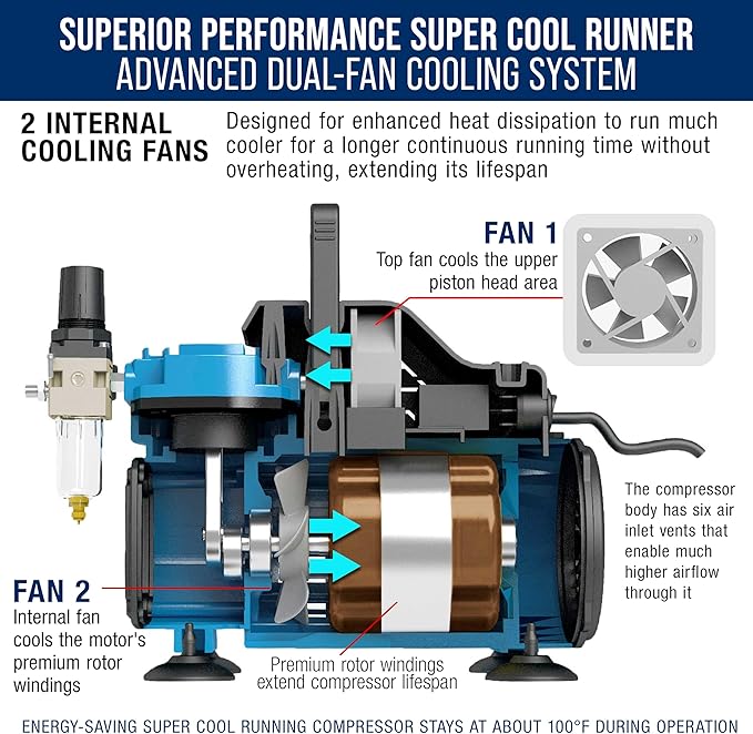 Master Airbrush 1/5 HP Cool Runner Dual Fan Air Compressor Kit Model TC-420 - Professional Single-Piston with 2 Cooling Fans, Longer Running Time without Overheating, Regulator Water Trap Holder