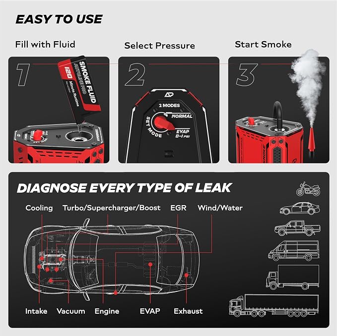 AutoLine Pro HyperSmoke™ Automotive Smoke Machine EVAP Vacuum Leak Tester | Pro Vers. w/Gauge | Adjustable Pressure - OEM Approved Smoke Fluid - Built-in Air Motor - Cone and EVAP Gas Cap Adapter