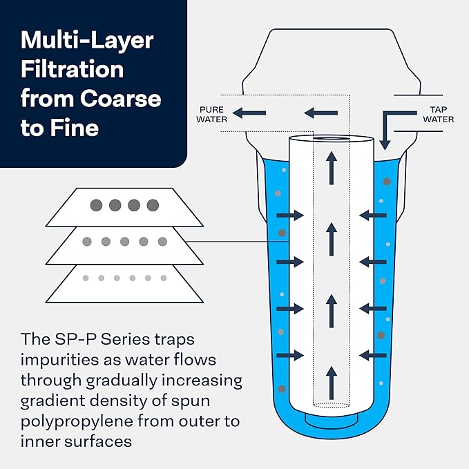 SpiroPure 20x2.5 5 Micron Water Filter SDC-25-2005 P5-20 155016-43, 20 Pack