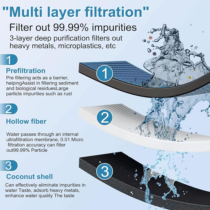 4000 Coconut Shell Activated Carbon Water Filter Replacement Compatible with Frescapure 4000, 4500, 5000, 6000 Water Filter Systems 750 Gallon Capacity 0.5 Micron