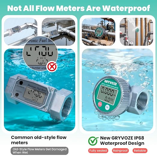 Waterproof 1 Inch Digital Water & Fuel Flow Meter with 3/4 Inch Adapters, EMI Protection, 2.4-26.4 GPM Inline NPT Thread Fuel Meter for Gasoline, Gas Oil, Water, and Other Liquids.