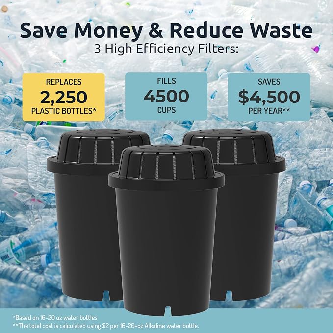 Invigorated Water PH001 Alkaline Water Filter Replacement for Pitchers & Dispensers, BPA-Free, Reduces Chlorine, Copper & Heavy Metals, Raises pH, 96 Gallons/Filter (3-Pack, Black)