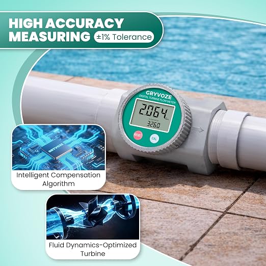 Waterproof 3 Inch Water Flow Meter, 16-343 GPM Digital NPT Flowmeter with EMI Protection for Diesel, Gasoline, Pool, Hydrant, Fire Truck and Oil Tanker, ±1% Accuracy