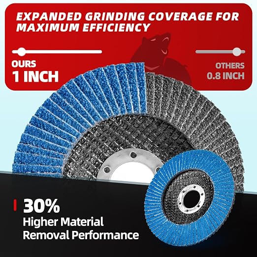 50 Pack Zirconia Flap Discs 4.5" x 7/8" T27 for 4 1/2 Inch Angle Grinder 40/60/80/100/120 Grit Multi-Grit Flap Wheels Heavy-Duty Grinding & Sanding Discs for Metal, Wood, Stainless Steel