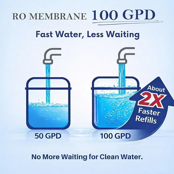 NSF Certified 5 Stage Reverse Osmosis RO Water Filters Replacement Set | 100 GPD, RO Membrane, Standard 10 Inch, 5 Stage (GAC*1, CTO*1, PP*1, AIC-RO*1, RO*1)