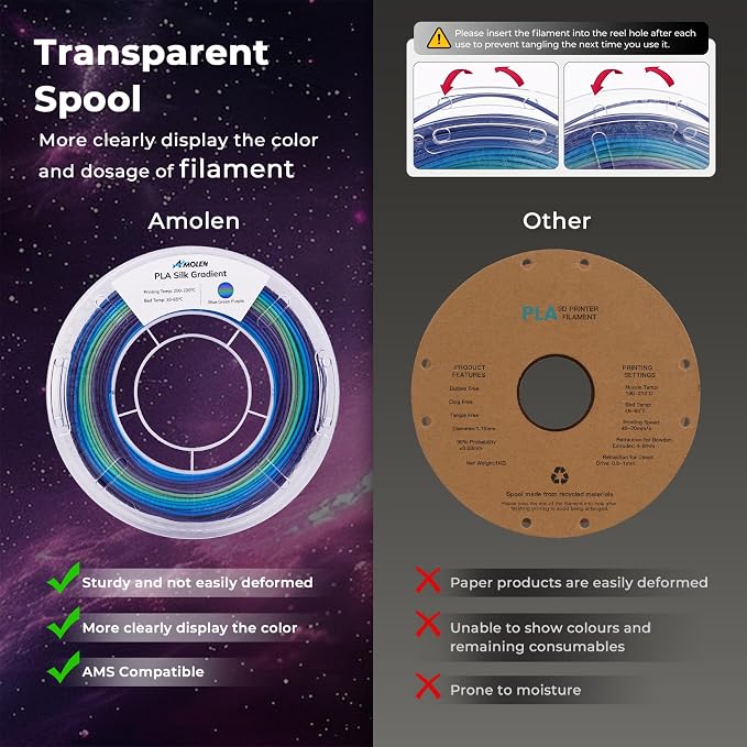 AMOLEN Silk PLA Filament Bundle, 3D Printer Filament Gradient 1.75mm Silk Shiny Filament Bundle 1.75mm PLA 200gX 4 Spools