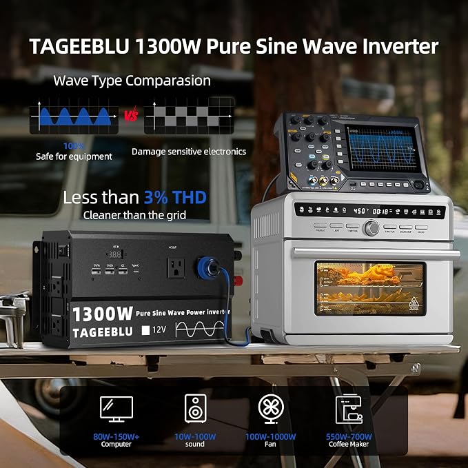 1300W Pure Sine Wave Power Inverter 12V DC to 110V 120V AC for Solar, Truck | Inverter for Car with 4 AC Outlets & 4 USB (30W QC & PD), LCD Display, 2600W Peak, Car Converter for RV Home Off-Grid Camping