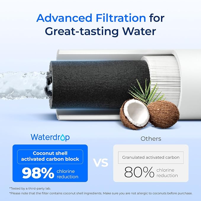 Waterdrop I2000 2 Under Sink Water Filter, Replacement for Pentair® Everpure I2000 2, EV9612-22, MC2, ESO7, MH2, EV9612-56, EV9607-25, EV9613-21, NSF/ANSI 42 Certified, 26000 Gallons, 2 Pack