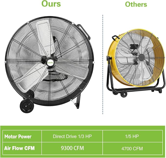hykolity 30 inch High Velocity Drum Fan, 2-Speed Heavy Duty Industrial Shop Fan Up to 9300 CFM, Commercial Floor Fan for Warehouse, Workshop, Garage and Basement, Black