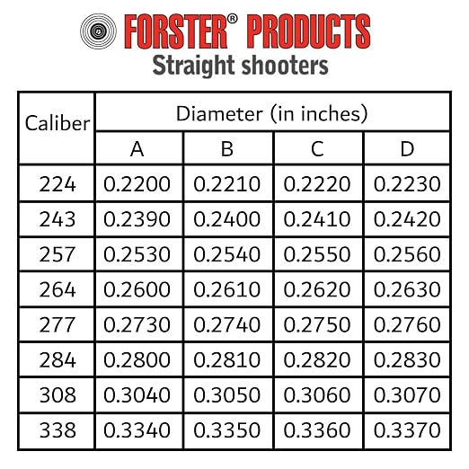 Forster Products Set of 5 Neck Tension Gauge, .224, .243, .264, .284, and .308 Gauge, Case Mouth Gauges for Reloading, Case Prep, Four Stepped Diameters with Size Etched on Each Tool