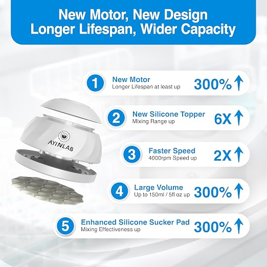 Mix Wide Vortex Mixer 4000RPM, Mini Paint & Lab Mixer, 20,000h Brushless Motor, Max 5 fl. oz/150ml Capacity, for Chemistry, Biology, Nail Gel, Tattoo Ink, Resin, Water Testing & DIY