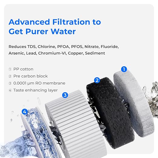Waterdrop A2RF Filter, Replacement for A2 RO System, 12-Month Lifetime | Countertop Reverse Osmosis Filter, Enhanced Filtration, Long Filter Lifespan, Easy and Quick Filter Replacement