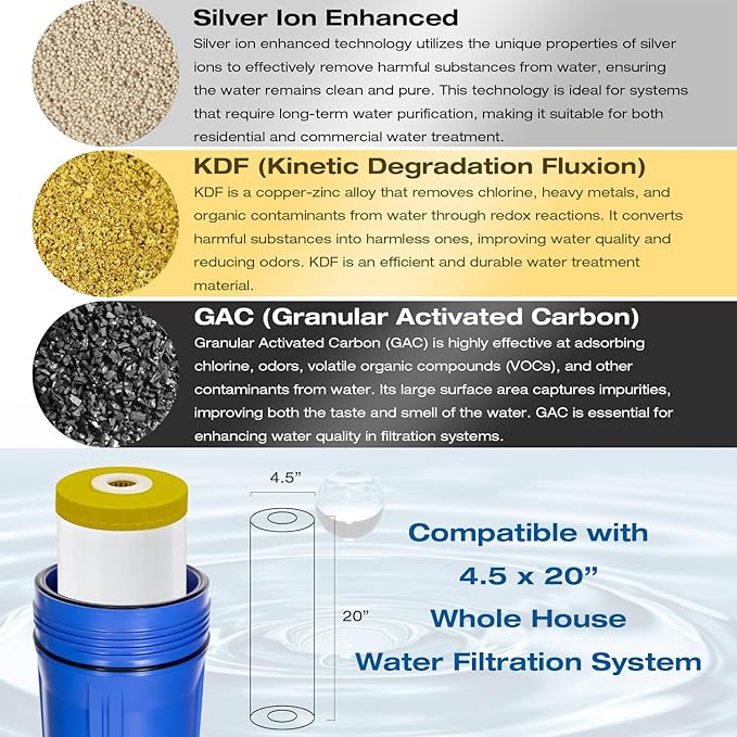 H&G Lifestyles KDF Water Filter Cartridge,Replacement for 20 x 4.5 Filter | Whole House Water Filter System, Remove Chlorine Heavy Metal,Improve Water Taste,Compatible with 20 Inches Filter Housing