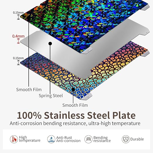 【2pcs with 3 Patterns】Textured PEI Sheet + Smooth PEK PEC Build Plate 235x235mm Spring Steel Print Bed for K1/Ender 3 V2/Ender 3 V3 SE/Ender 3 V3 KE/Ender 3 S1 Pro/Ender 3 V2 Neo/Sovol SV05/SV06/SV07