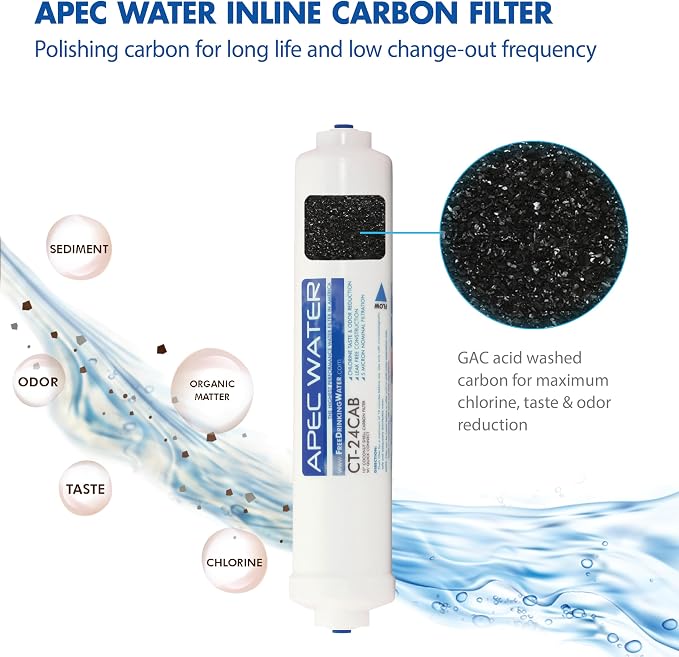 APEC Water Systems FILTER-SET-CTOP APEC Water Countertop Reverse Osmosis Replacement Filter Set