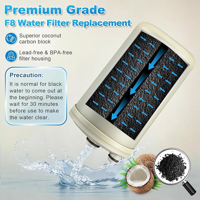 Saillong 1 Pack F8 Filter Replacement Cartridge, Compatible with HG-N Type Water Ionizer, Compatible with Enagic Kangen LeveLuk SD501, JrIV, K8 (Not Original Type Before 2010)