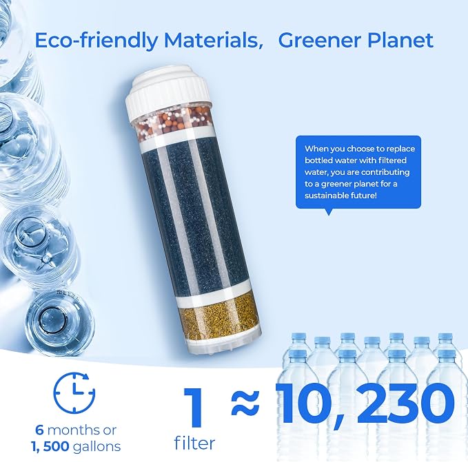 RF-1050, RF-1030, RF-2050 Replacement Filter Cartridge, 2-Pack | Compatible with APEX MR-1050, MR-1030, MR-2050 and Anchor AF-1110, AF-3110 Alkaline Mineral Countertop Water Filter