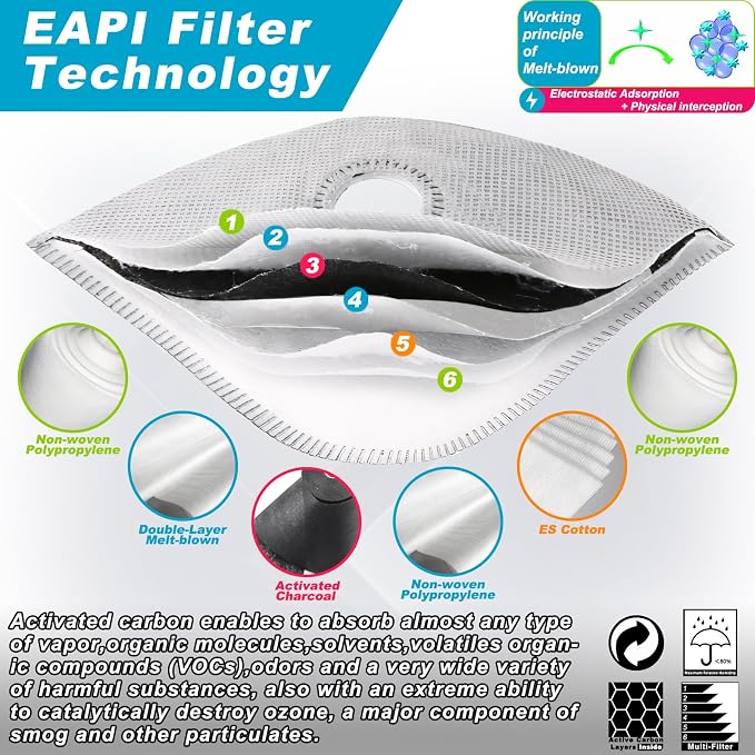 BASE CAMP Silver and Black Upgrade M Plus Dust Mask, Reusable Respirator Face Mask with 6 Activated Carbon Filters, Safety Work Masks for Woodworking, Construction, Yard Lawn Paint, Dust