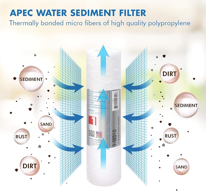 Filter-Set US Made Double Capacity Replacement Stage 1-3 & FI-PHPLUS-QC US MADE 10" High Purity pH+ Calcium Carbonate Alkaline Filter with ¼” Quick Connect