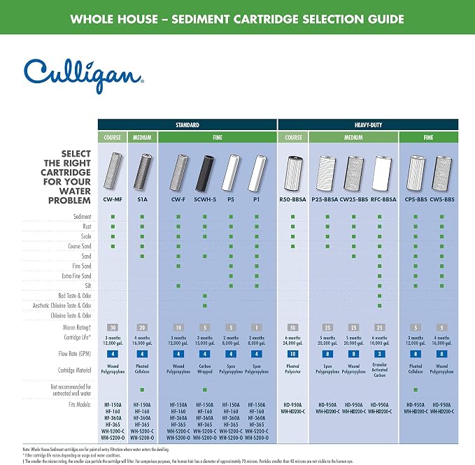 Culligan SCWH-5 Whole House Water Filter Cartridges-Standard-Duty Carbon Replacement Filter Reduces Sediment,Rust,Scale&Dirt for Clean Drinking Water or for Cooking,15,000 Gallons,2 Count (Pack of 6)